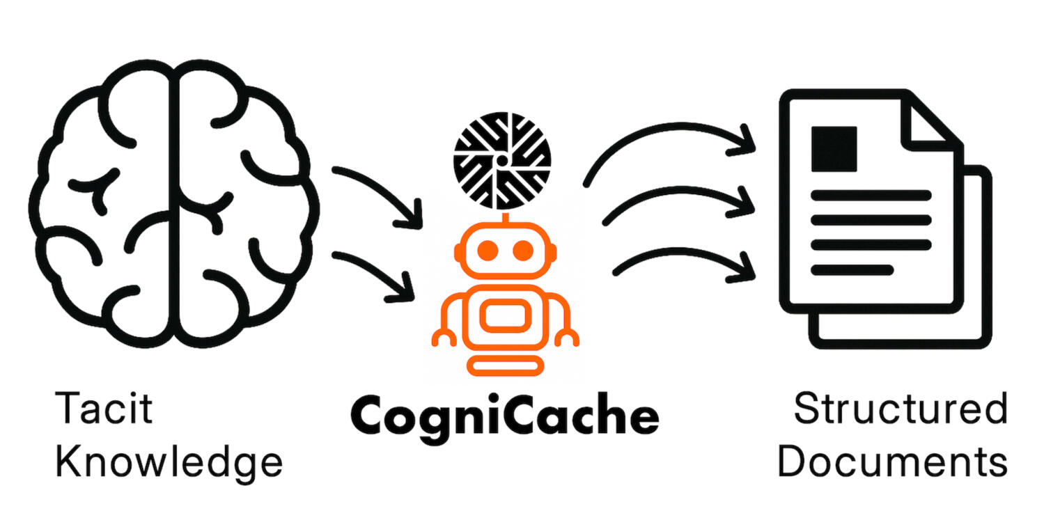 CogniCache from Tacit Knowledge to Structured Documents CogniCache from Tacit Knowledge to Structured Documents